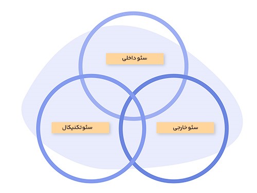 ابزارهای دیجیتال مارکتینگ