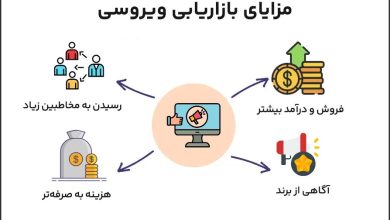 نقش دیجیتال مارکتینگ در رشد کسب و کارهای نوپا