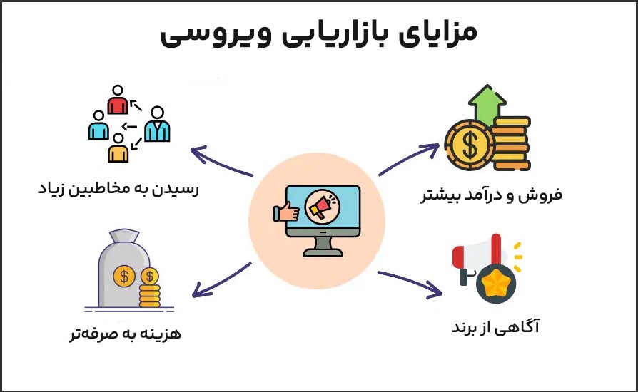 ابزارهای دیجیتال مارکتینگ