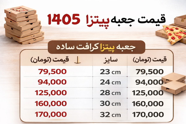 جدول قیمت روز جعبه پیتزا در سال ۱۴۰۵